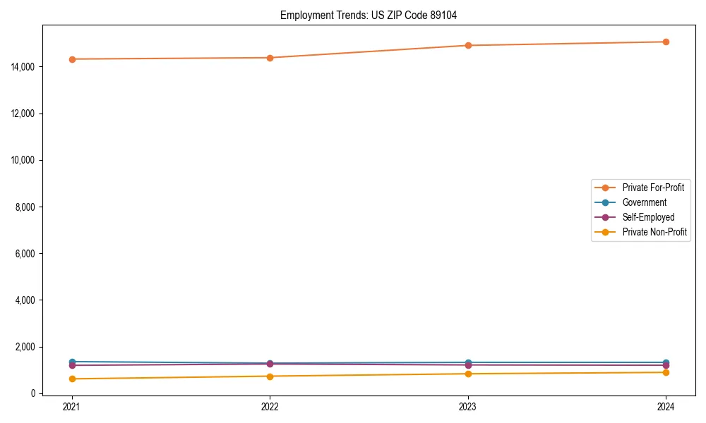 Long-term employment trends in 