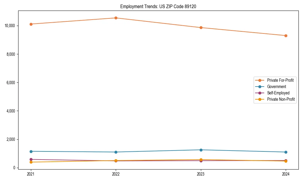 Long-term employment trends in 