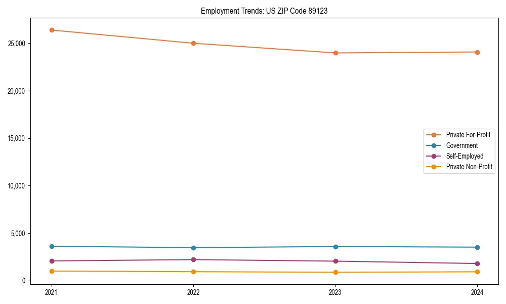 Long-term employment trends in 