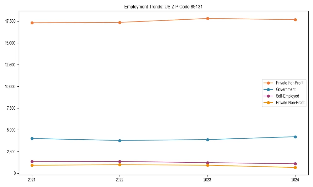 Long-term employment trends in 