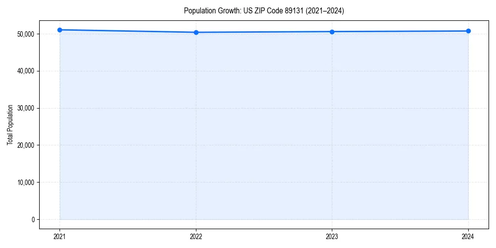 Population trends in 