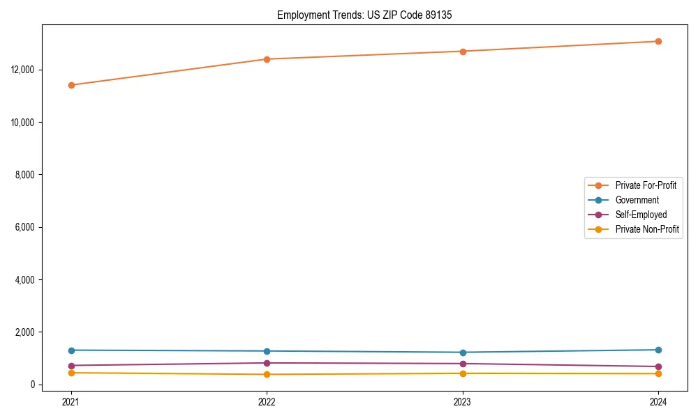 Long-term employment trends in 