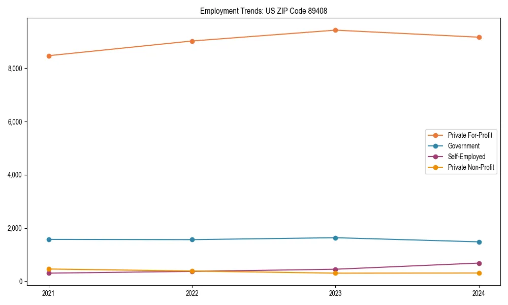 Long-term employment trends in 