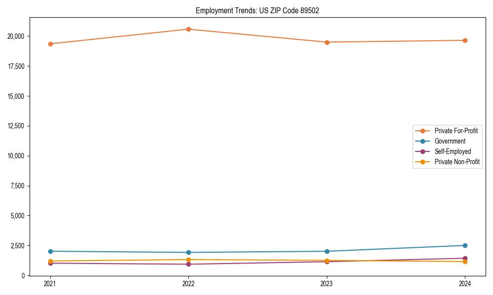 Long-term employment trends in 