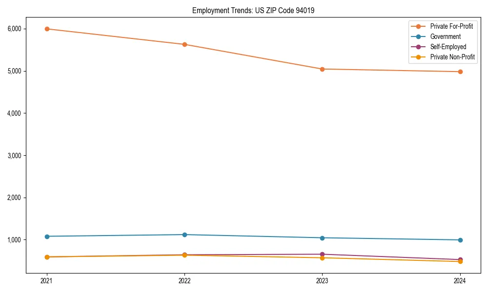 Long-term employment trends in 