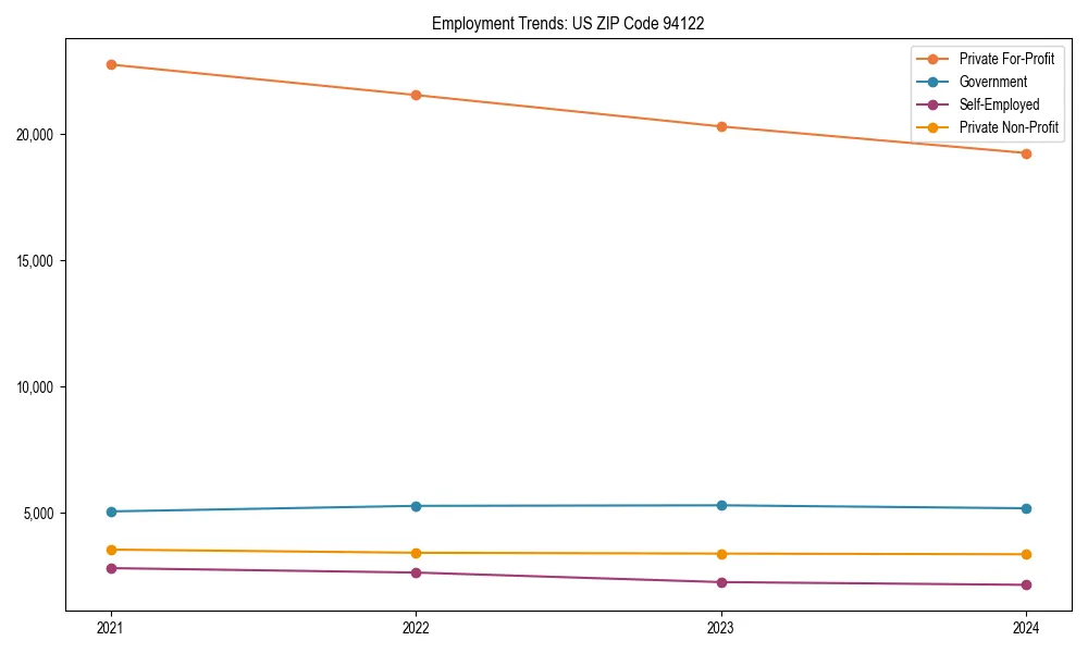 Long-term employment trends in 