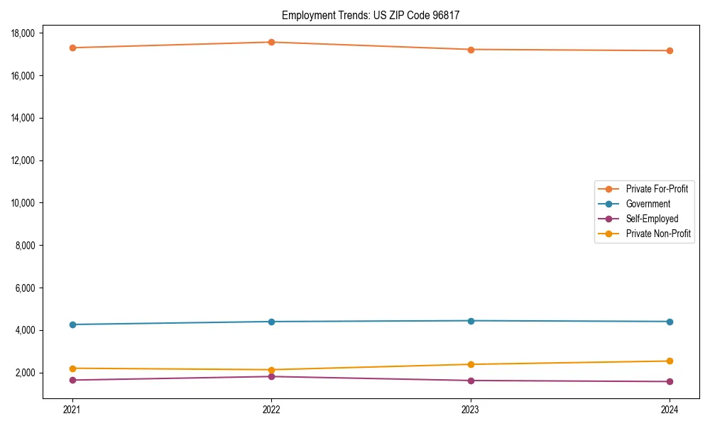 Long-term employment trends in 