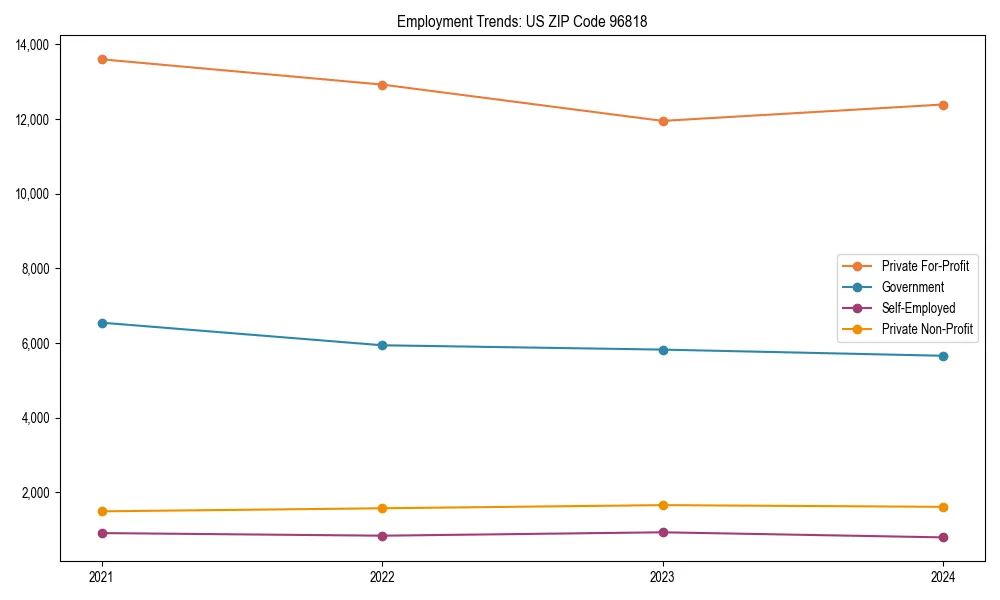 Long-term employment trends in 