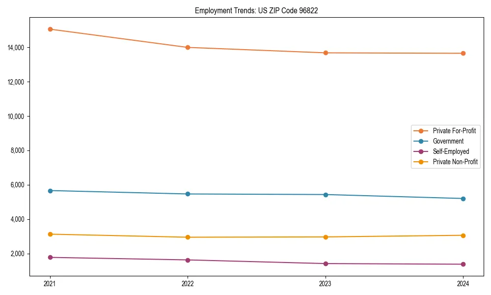 Long-term employment trends in 