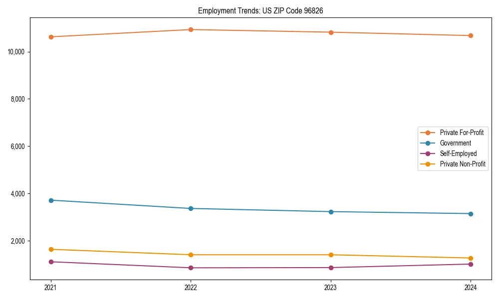 Long-term employment trends in 