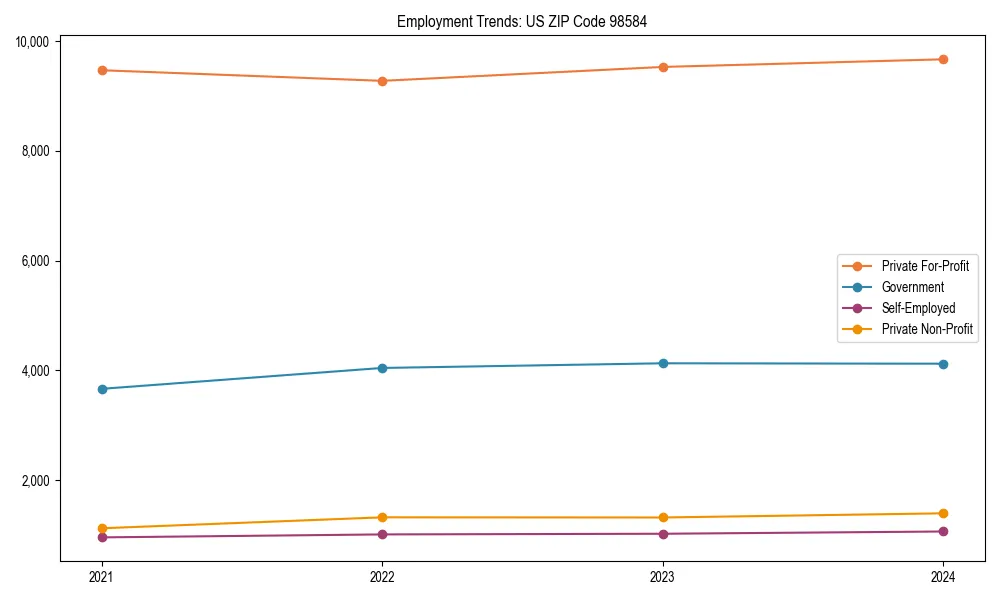 Long-term employment trends in 