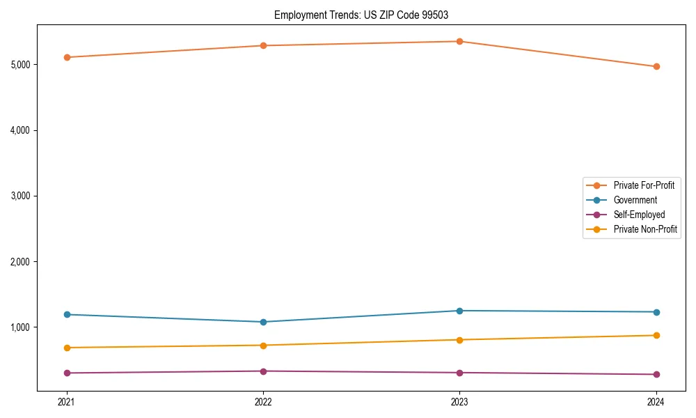 Long-term employment trends in 