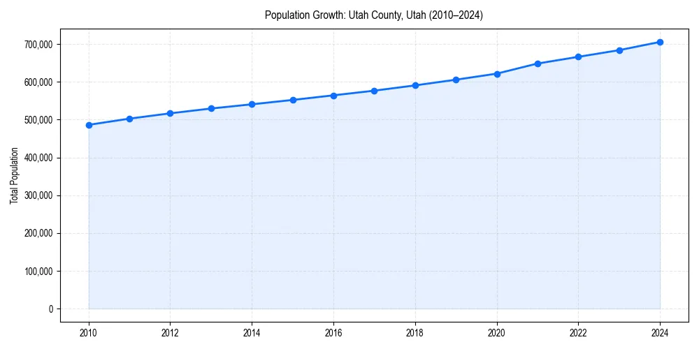 Population trends in 