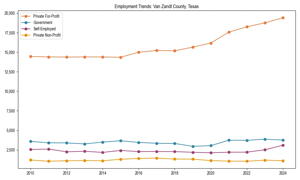 Long-term employment trends in 