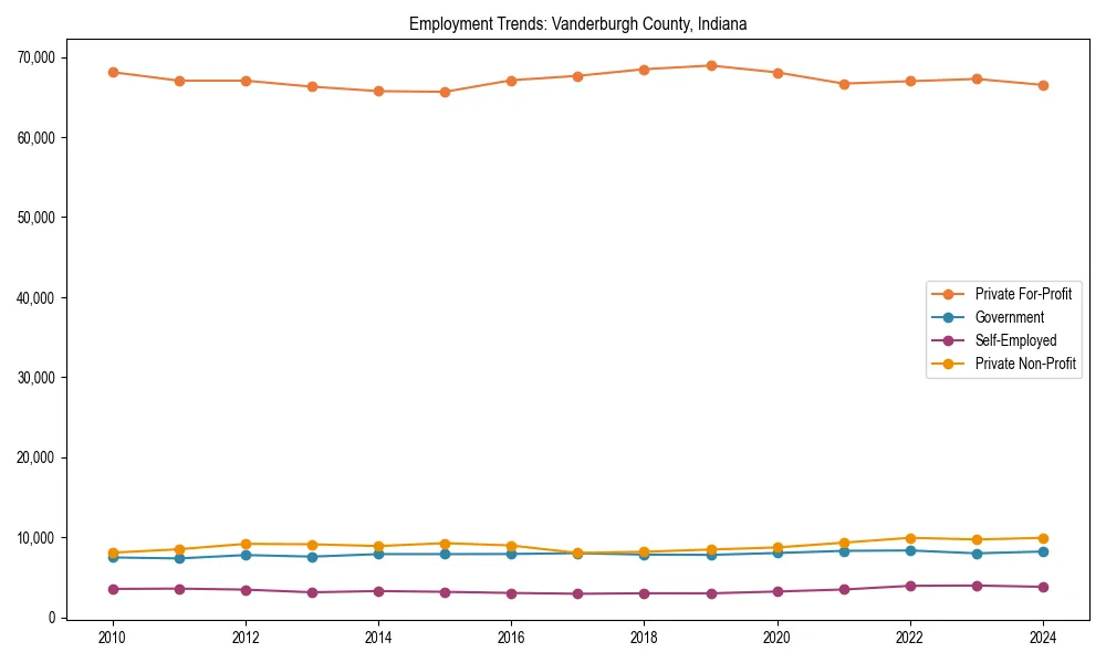 Long-term employment trends in 