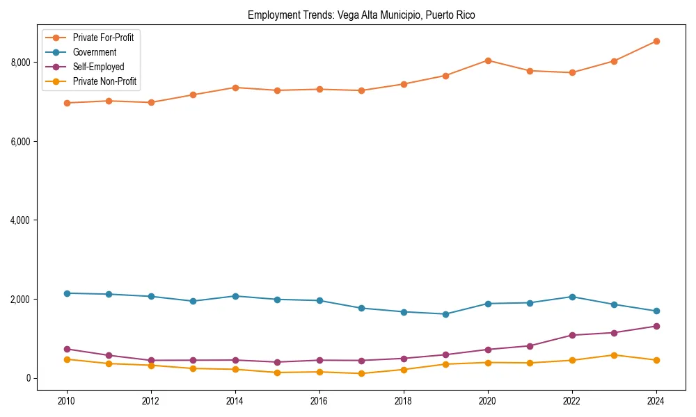 Long-term employment trends in 