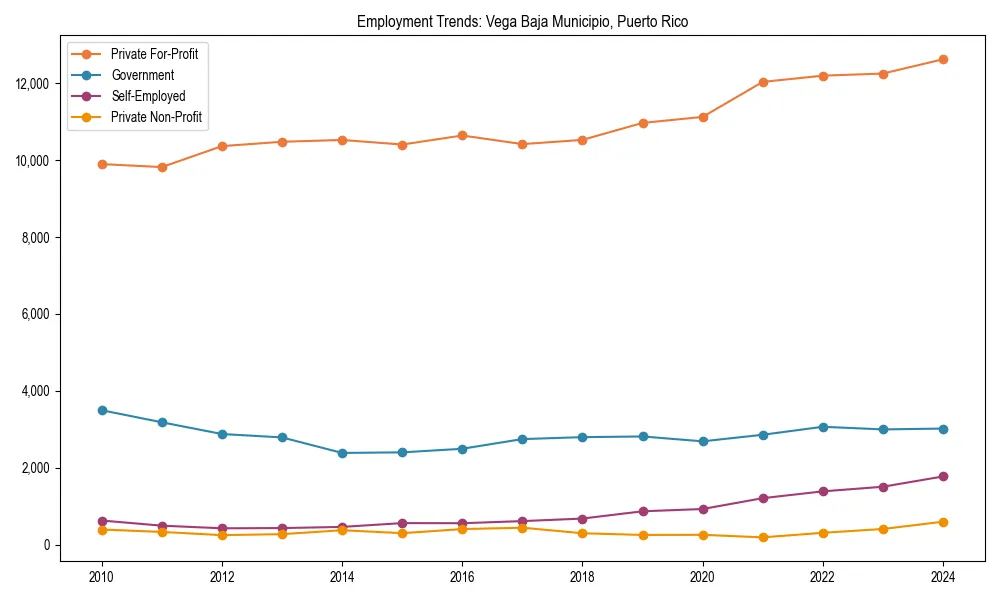 Long-term employment trends in 