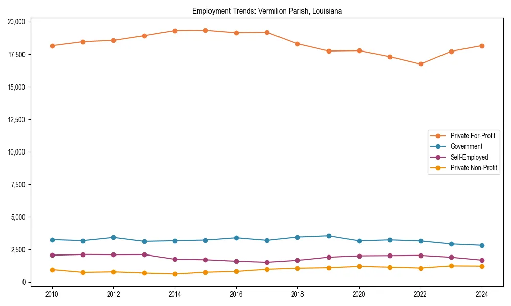 Long-term employment trends in 