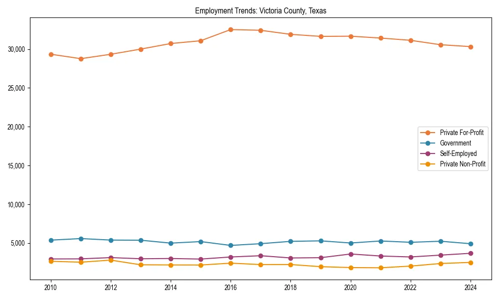 Long-term employment trends in 