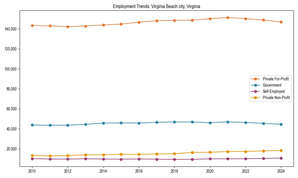 Long-term employment trends in 