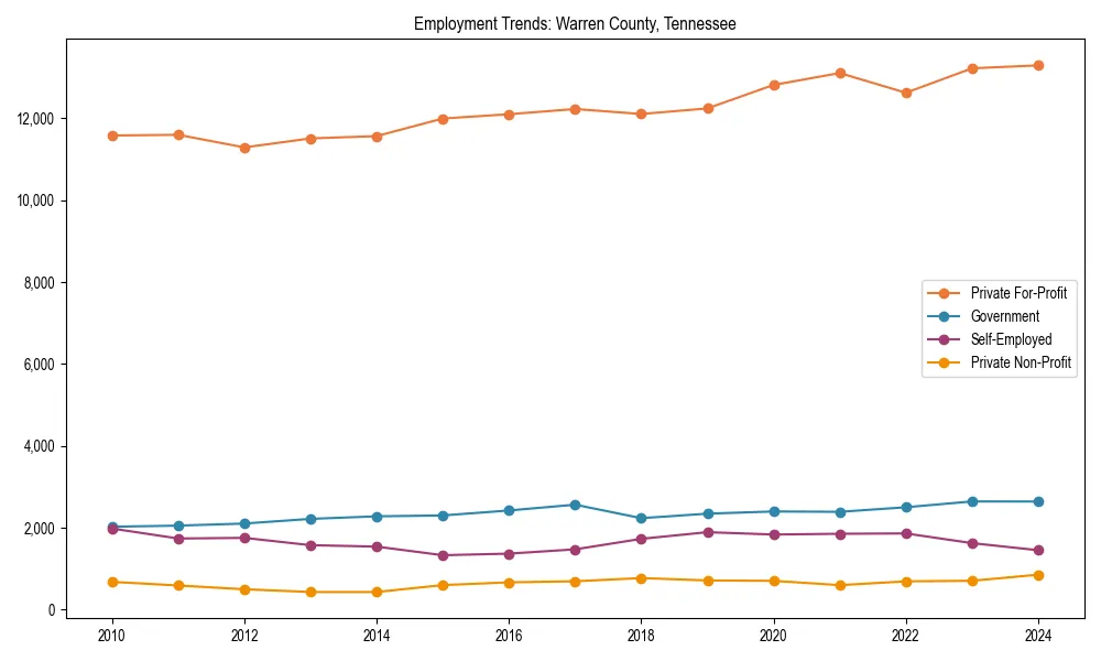 Long-term employment trends in 