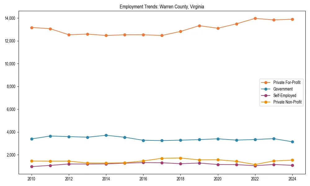 Long-term employment trends in 