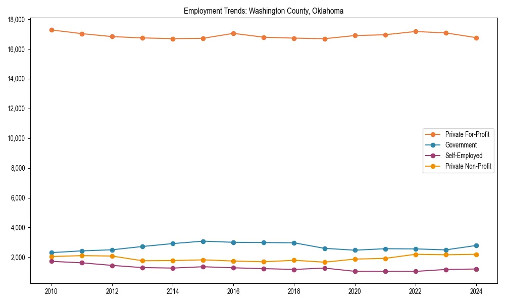 Long-term employment trends in 