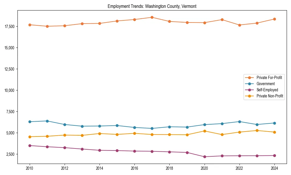 Long-term employment trends in 