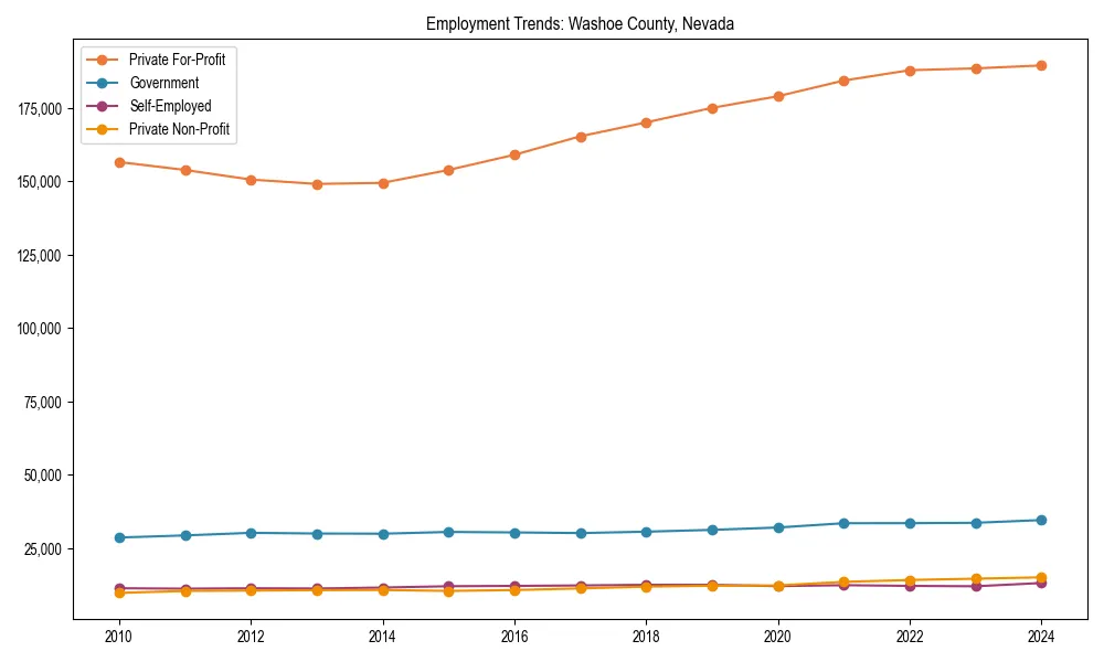 Long-term employment trends in 