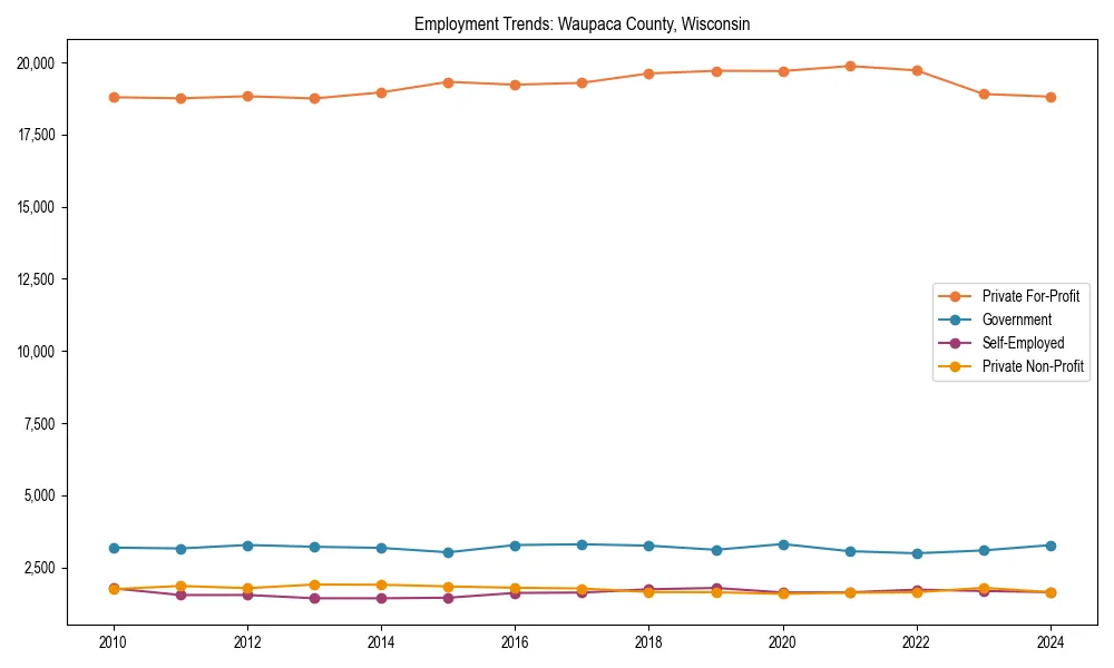 Long-term employment trends in 