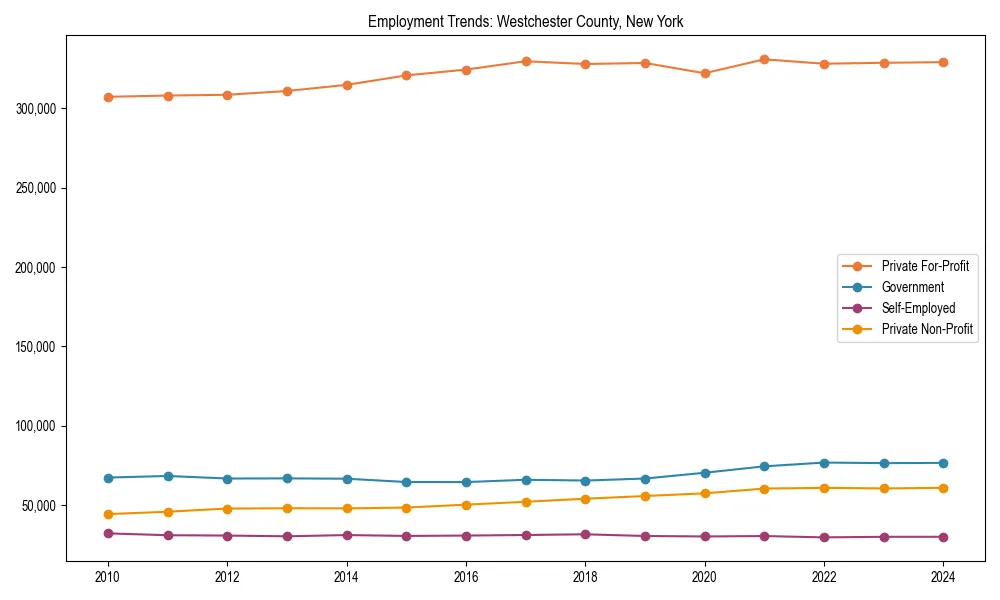 Long-term employment trends in 