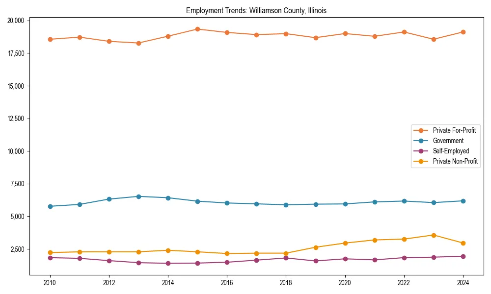 Long-term employment trends in 