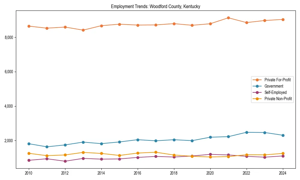 Long-term employment trends in 