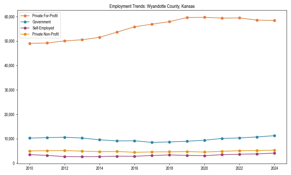 Long-term employment trends in 