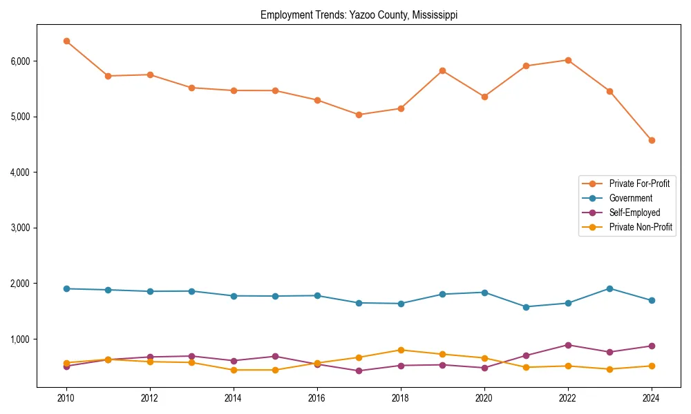 Long-term employment trends in 