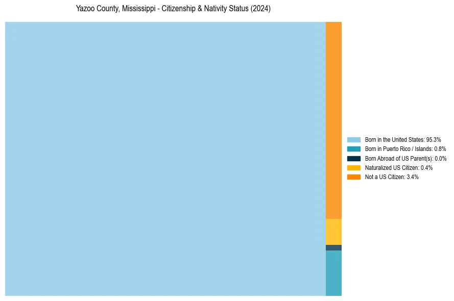 Nativity Treemap for 